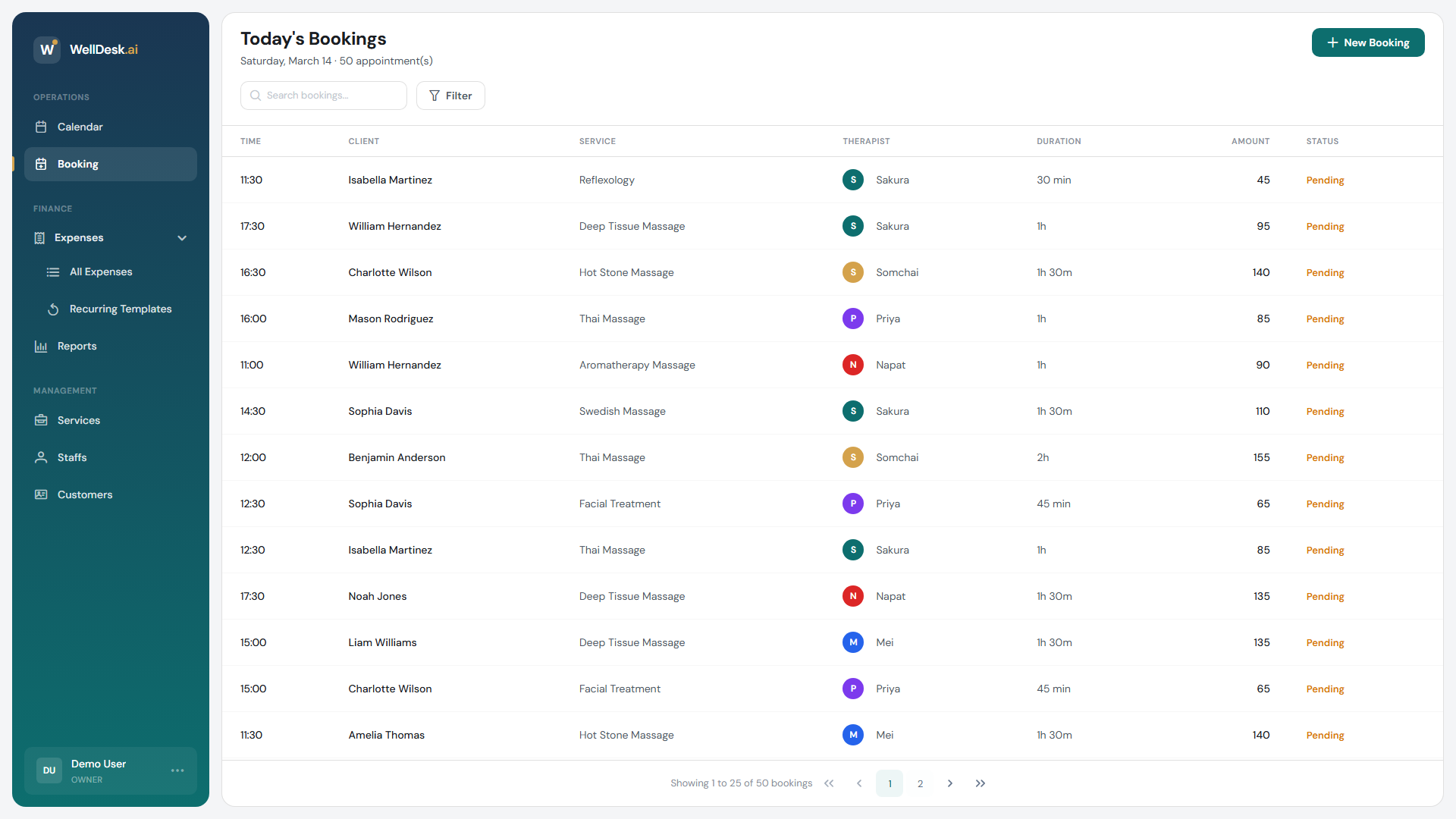 Bookings table overview