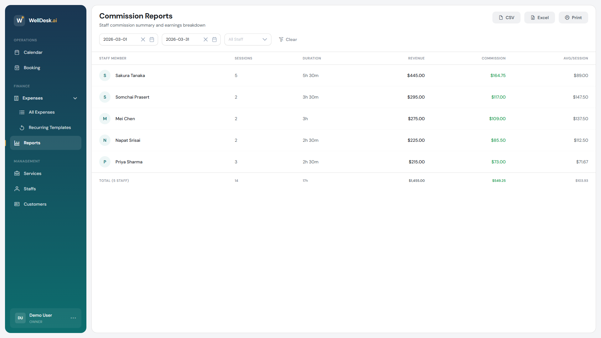 Commission reports view
