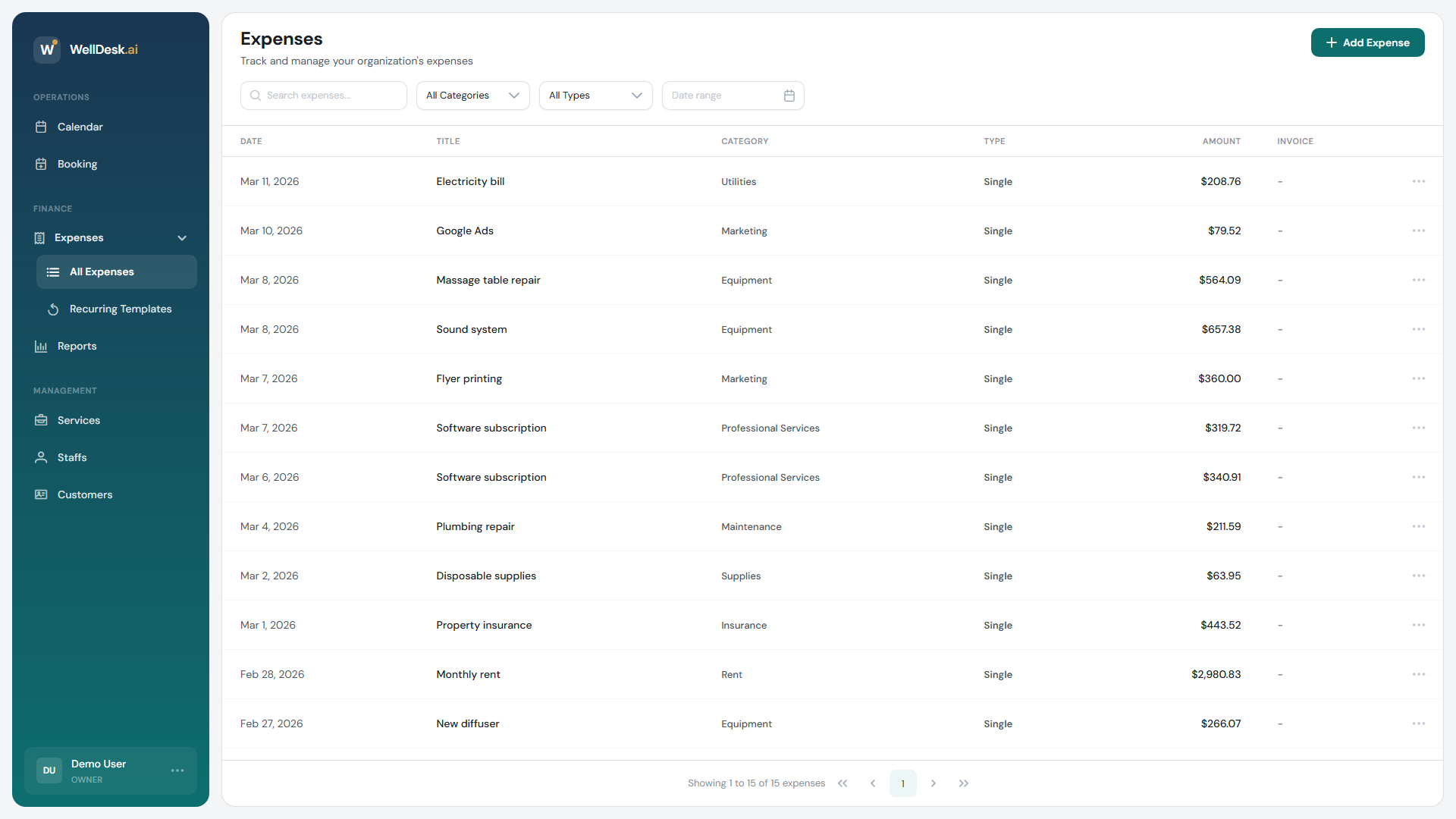Expenses table overview
