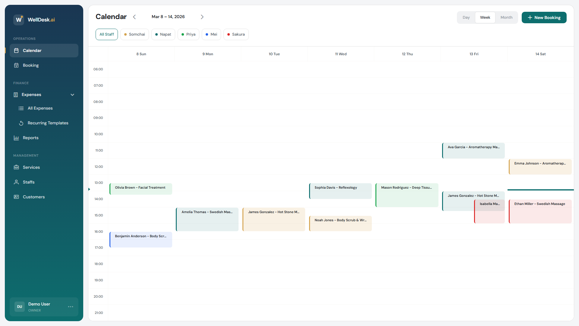 WellDesk dashboard overview