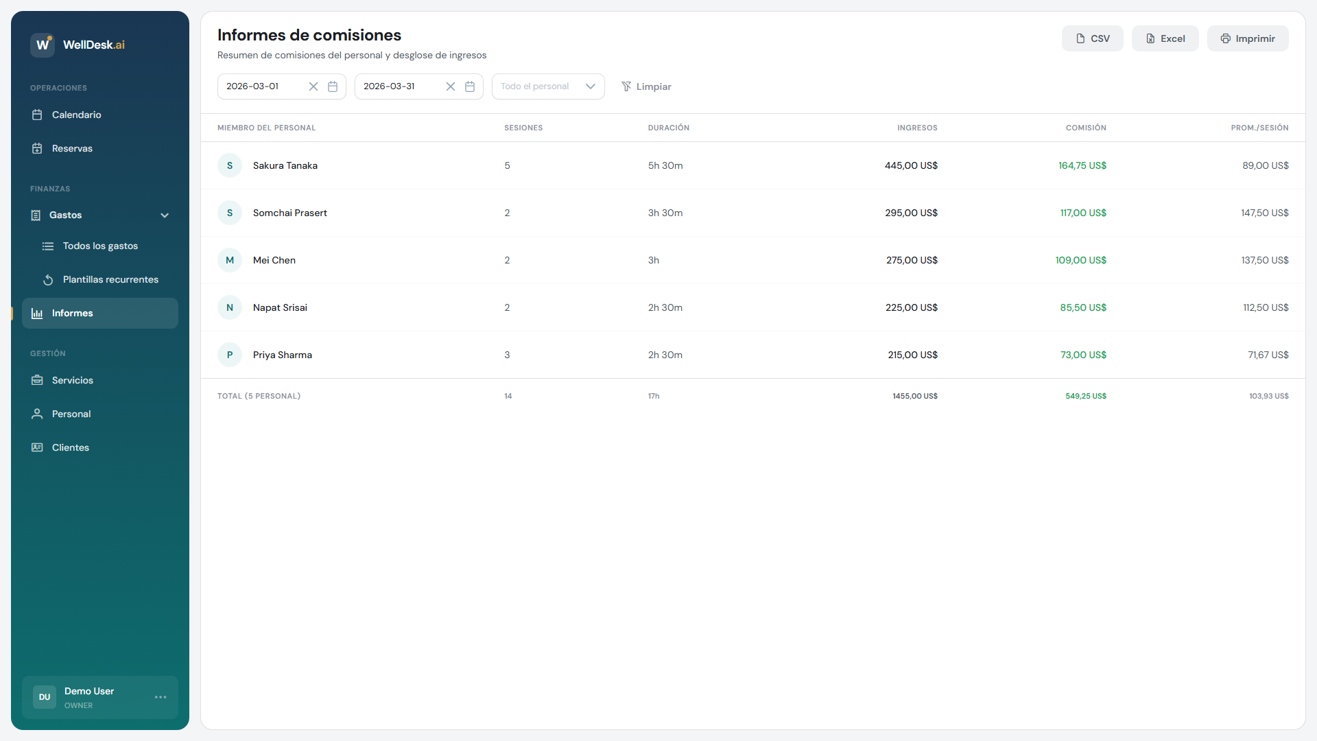 Vista de informes de comisiones