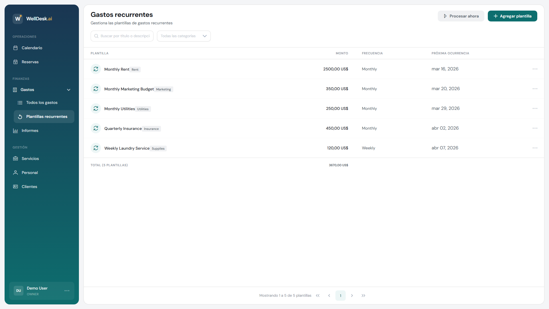 Tabla de gastos recurrentes