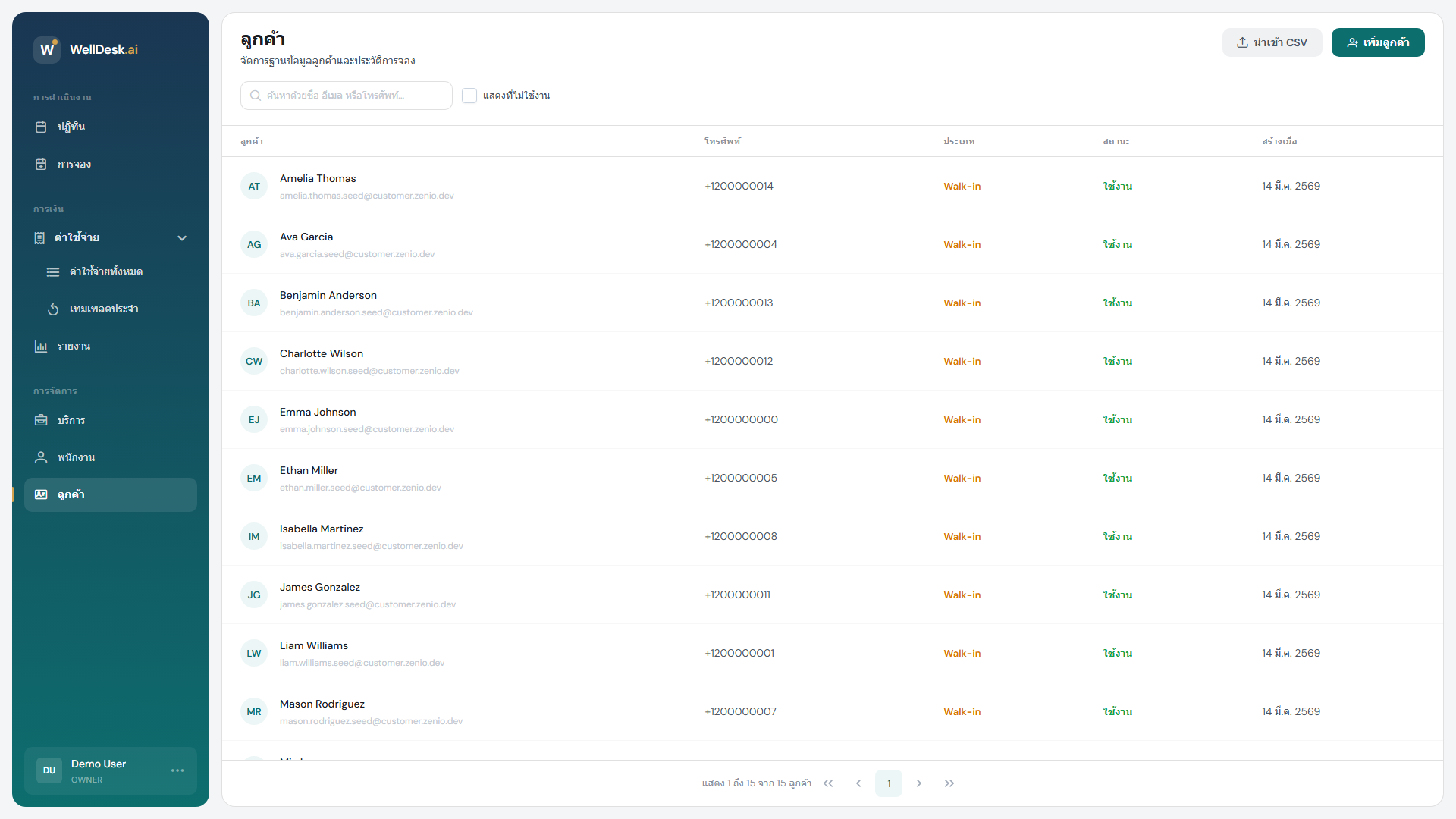 ภาพรวมตารางลูกค้า